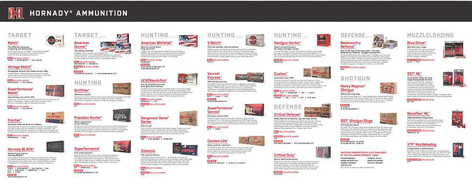 Hornady 99166 Counter Mat Ammo Guide Black/White Rubber 35"x14" - Image 2